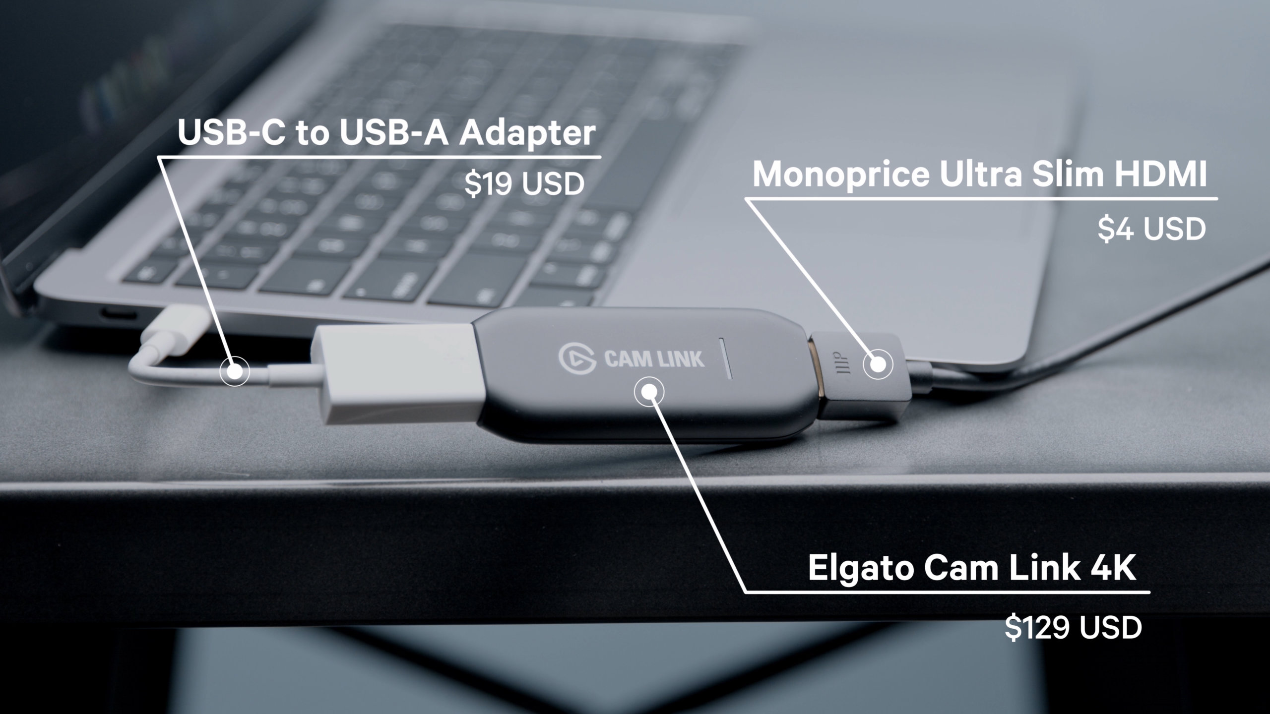 The Elgato Cam Link 4K is a capture device that plugs directly into your computer's USB port