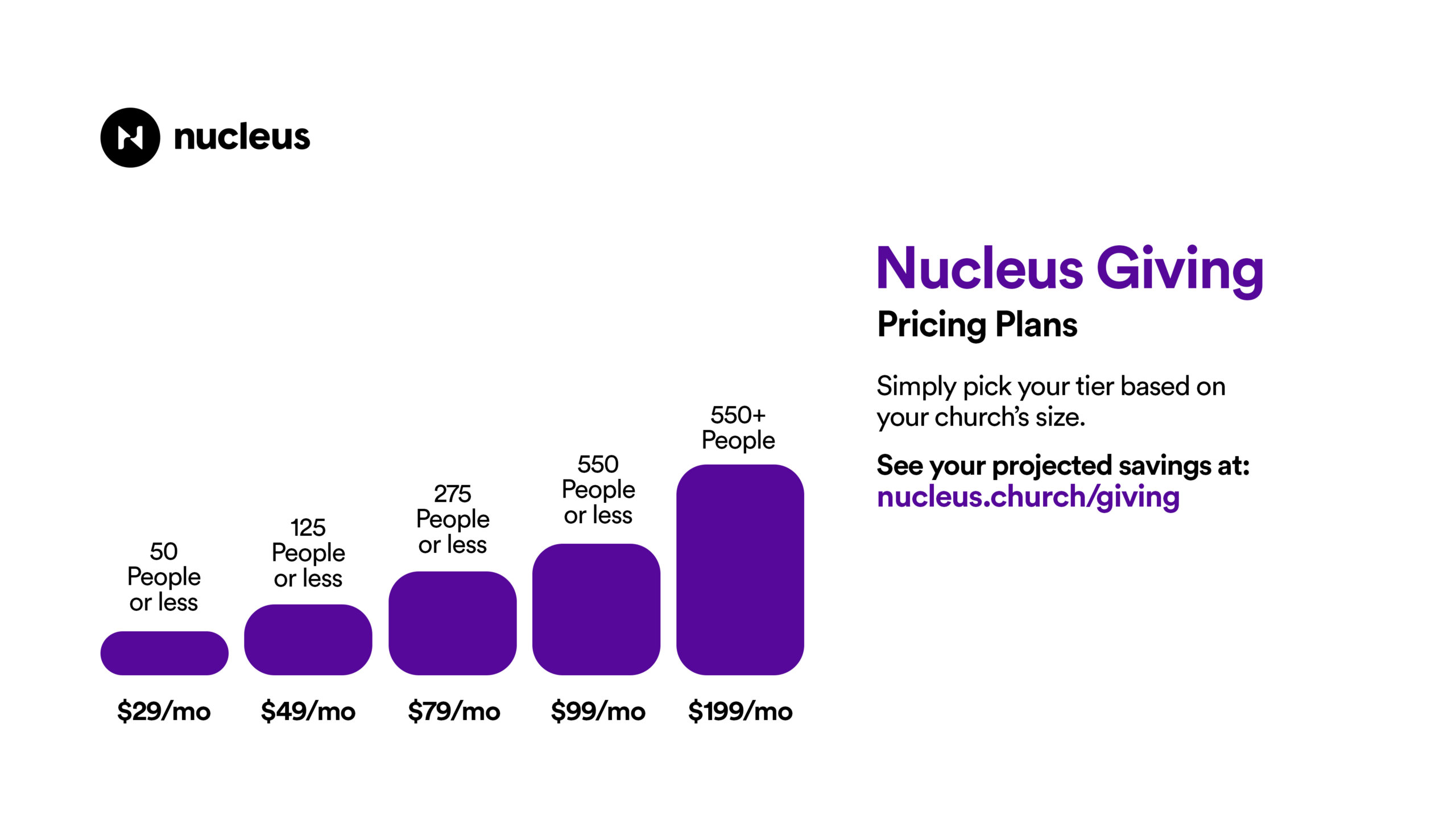 Nucleus Giving Pricing Tiers